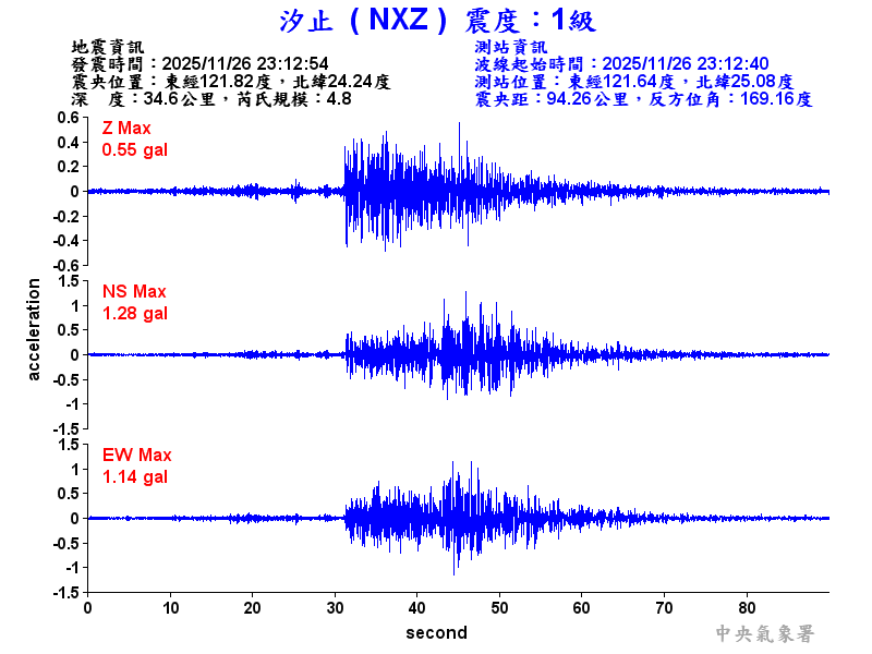汐止  1級震波圖