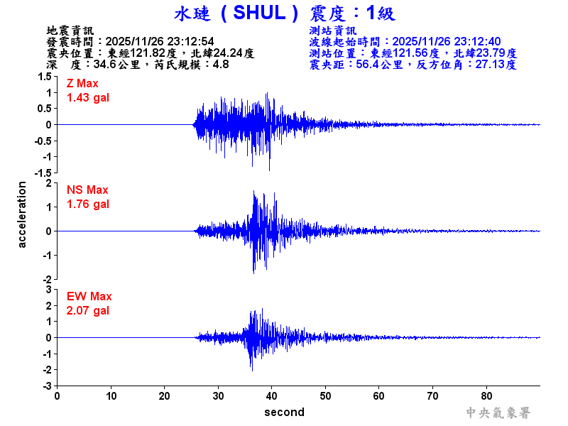 水璉  1級震波圖