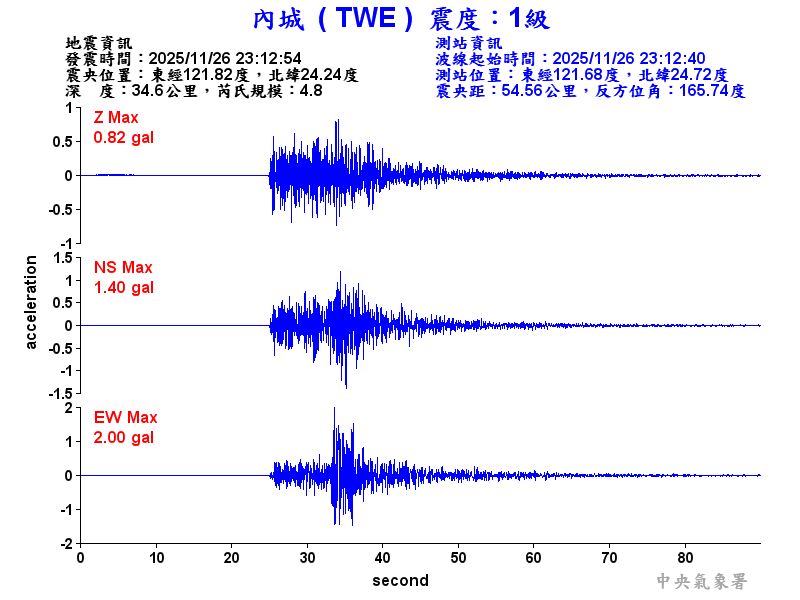 內城  1級震波圖