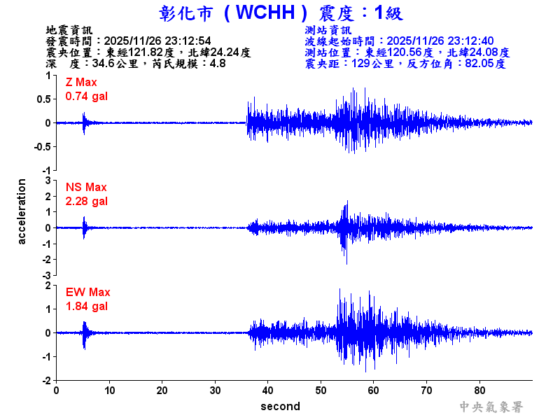 彰化市 1級震波圖