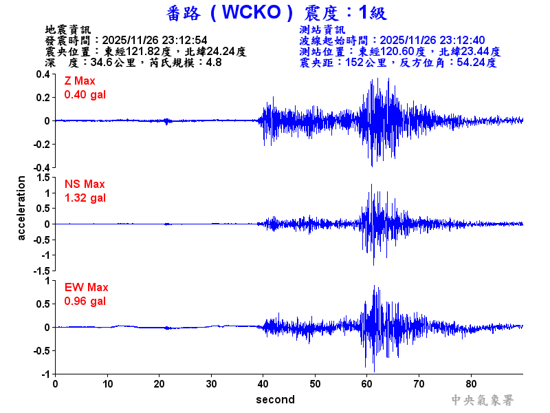 番路  1級震波圖