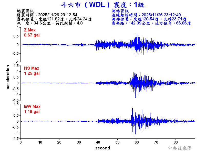 斗六市 1級震波圖
