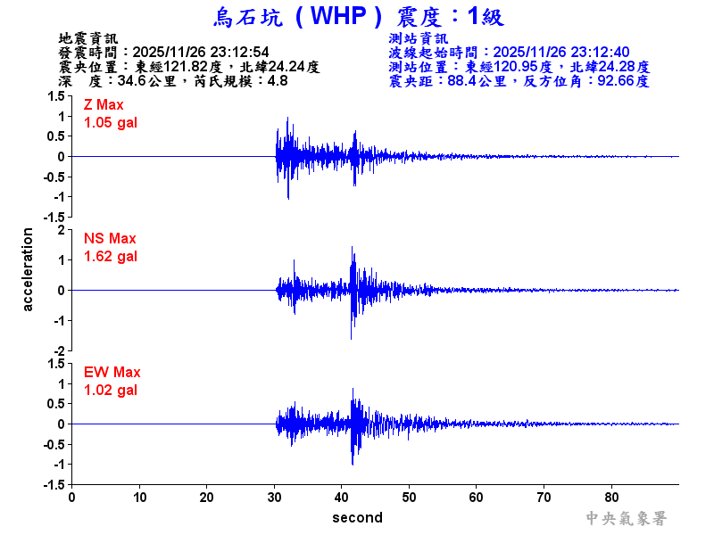 烏石坑 1級震波圖