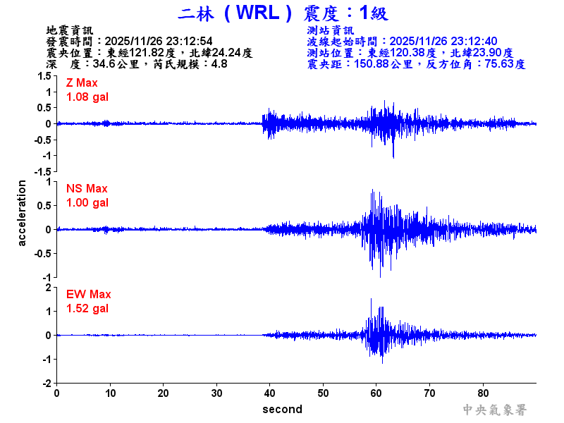 二林  1級震波圖