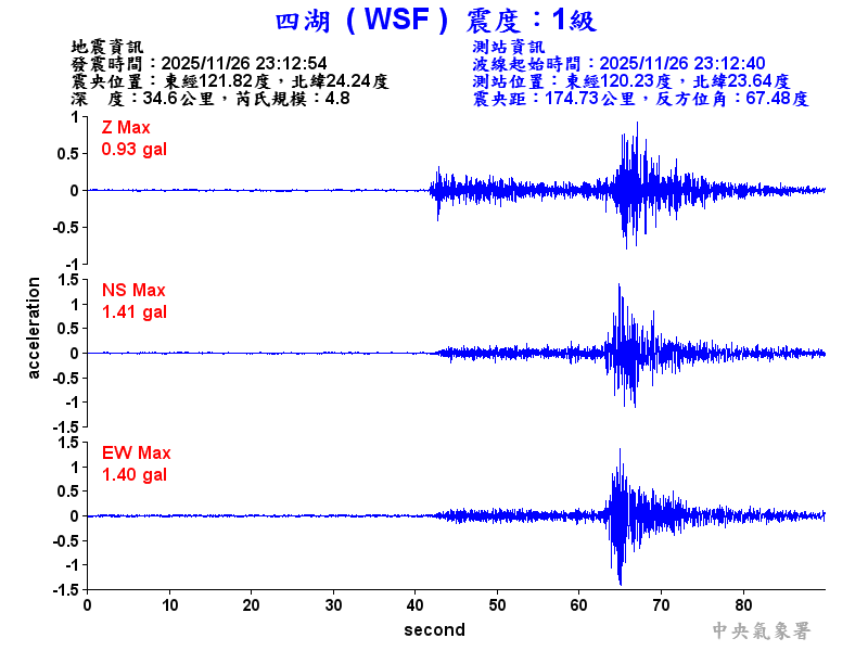 四湖  1級震波圖