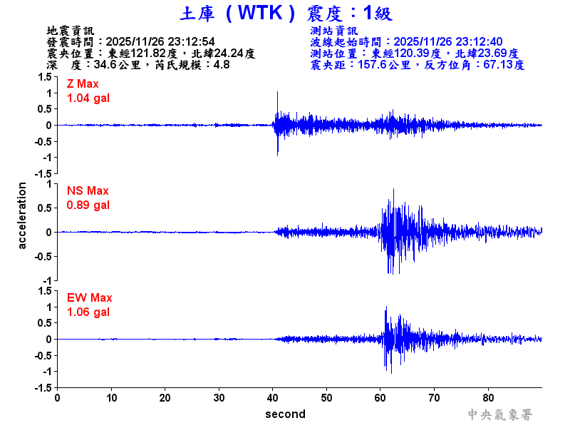 土庫  1級震波圖