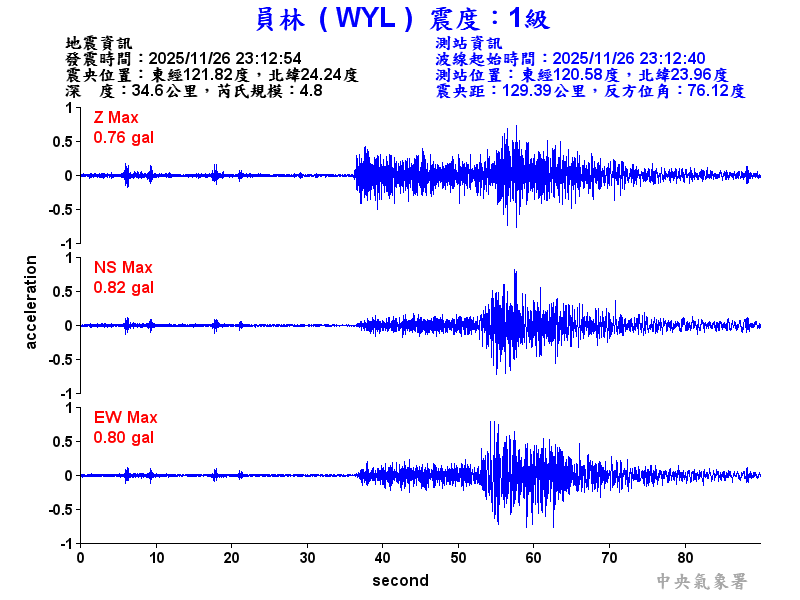 員林  1級震波圖