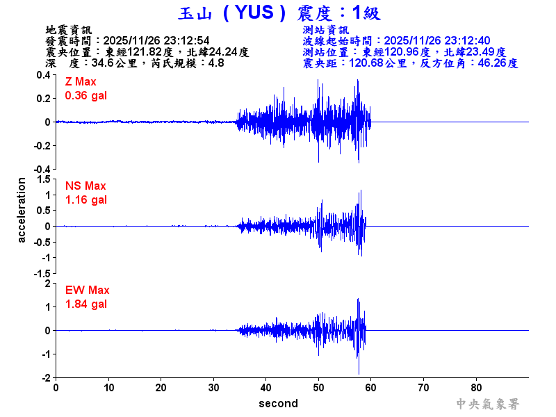 玉山  1級震波圖