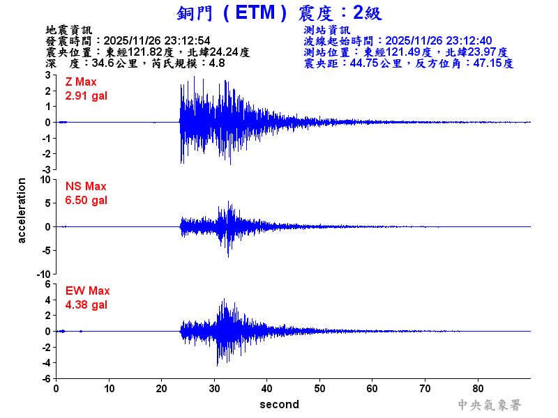 銅門  2級震波圖
