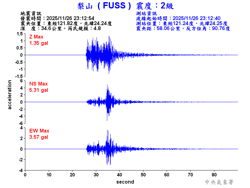 梨山  2級震波圖