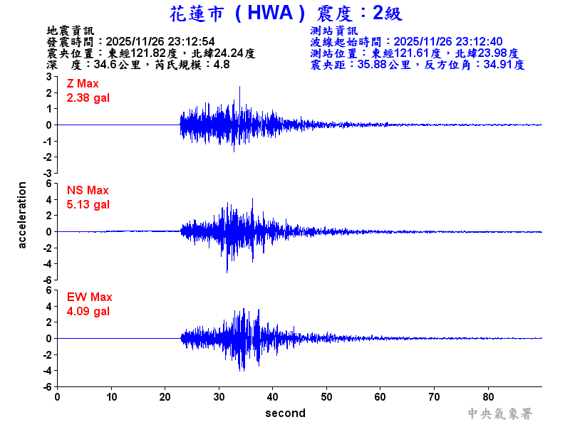花蓮市 2級震波圖