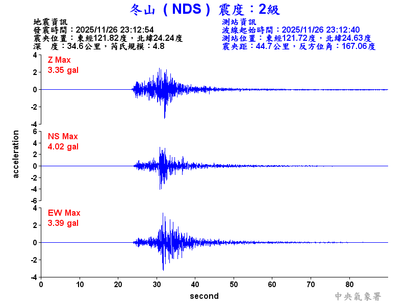 冬山  2級震波圖