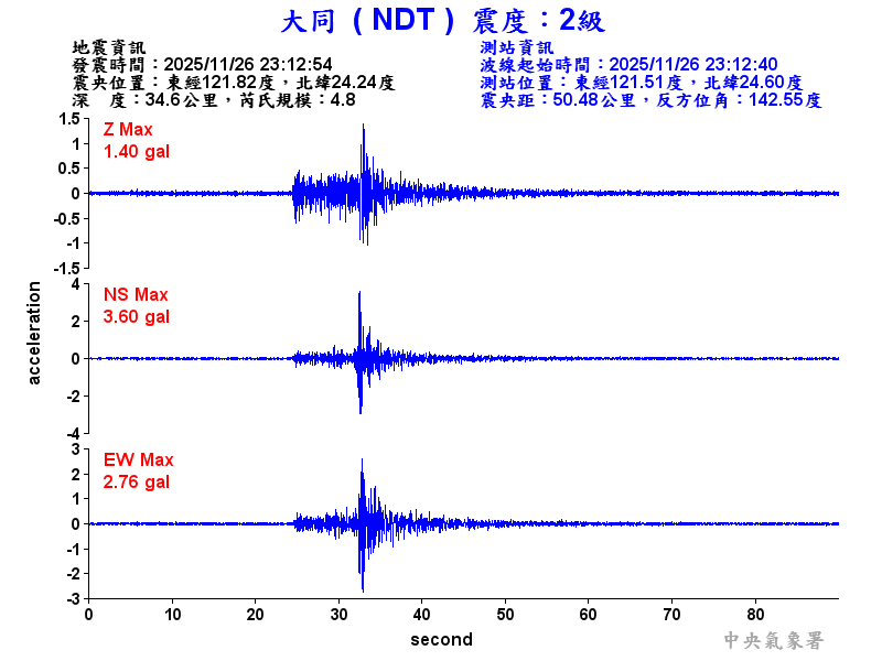 大同  2級震波圖