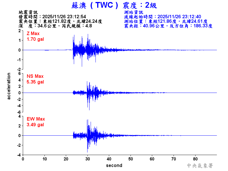 蘇澳  2級震波圖