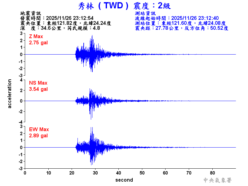 秀林  2級震波圖