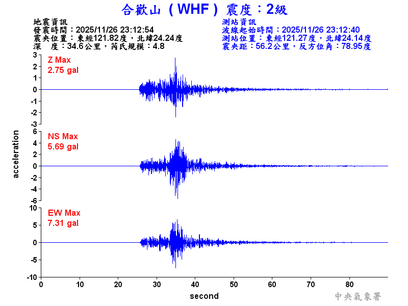 合歡山 2級震波圖