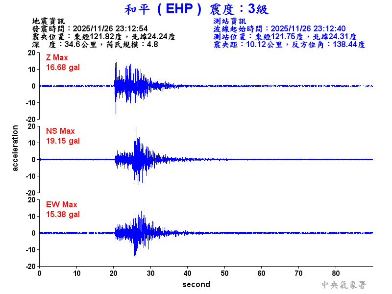 和平  3級震波圖