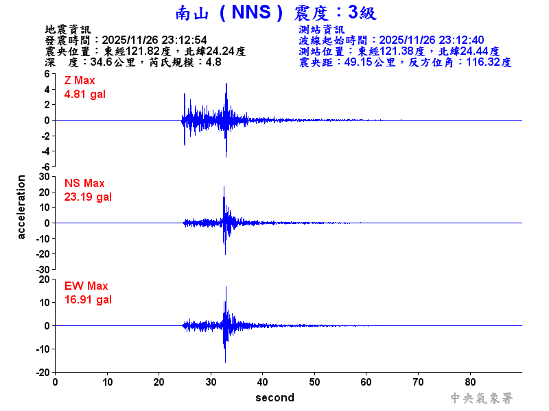 南山  3級震波圖