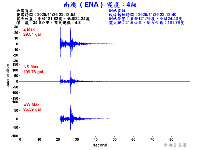 南澳  4級震波圖