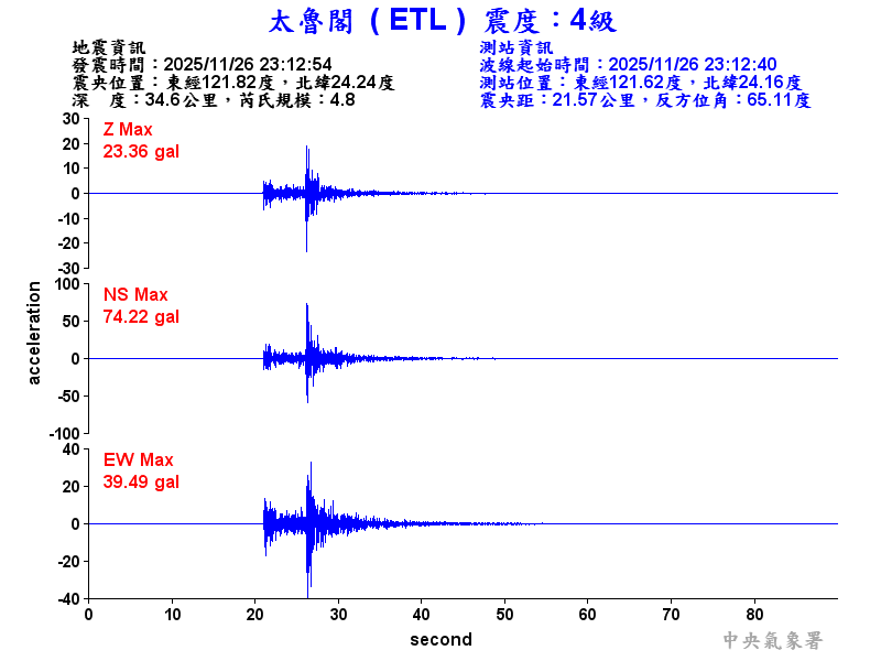 太魯閣 4級震波圖