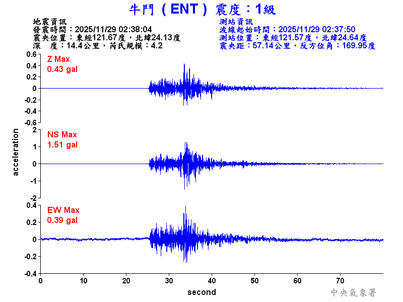 牛鬥  1級震波圖
