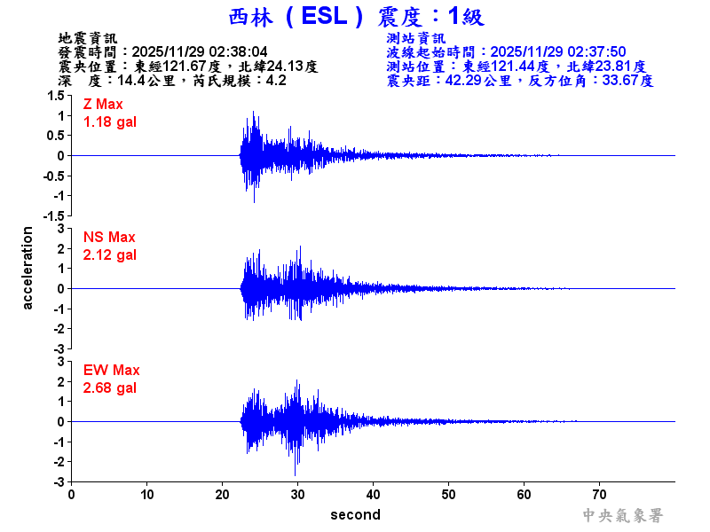 西林  1級震波圖