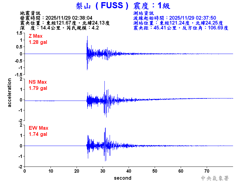 梨山  1級震波圖