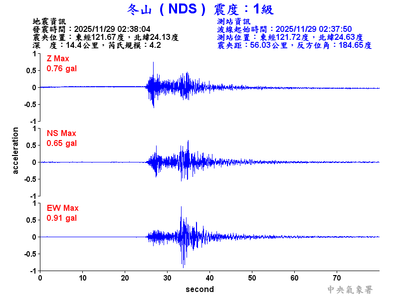 冬山  1級震波圖