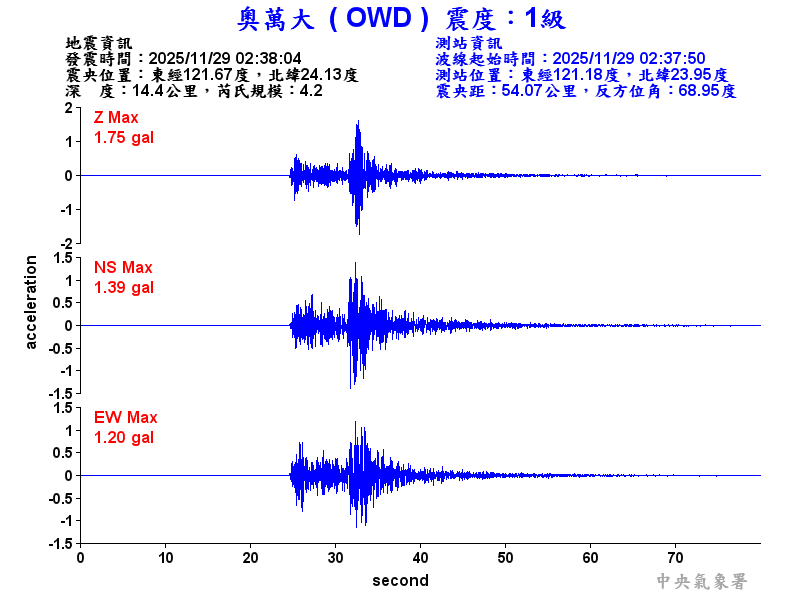 奧萬大 1級震波圖
