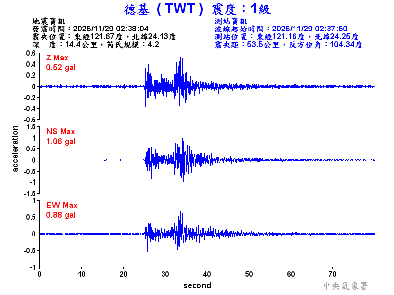 德基  1級震波圖