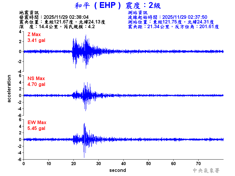 和平  2級震波圖