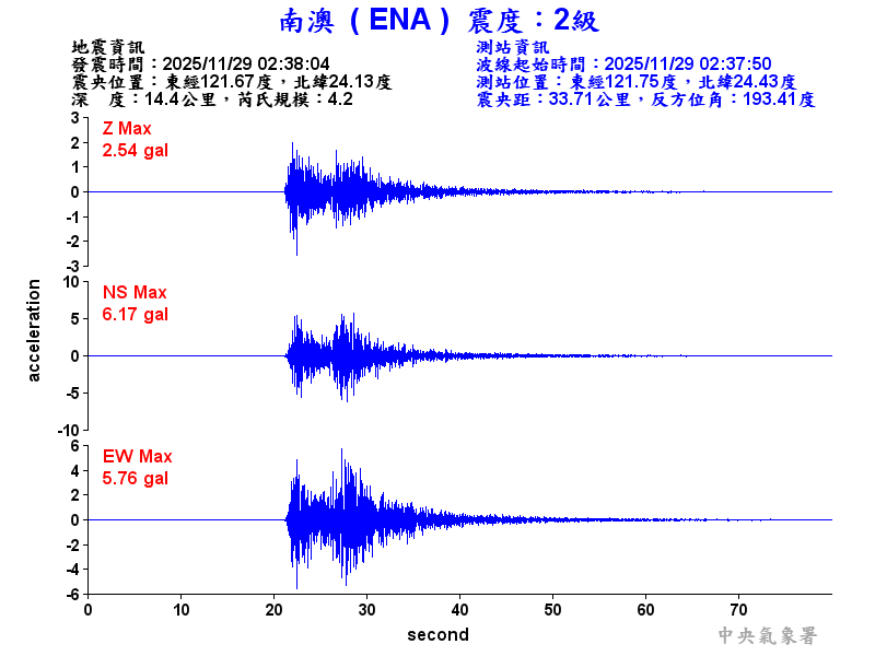 南澳  2級震波圖