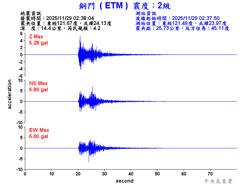 銅門  2級震波圖