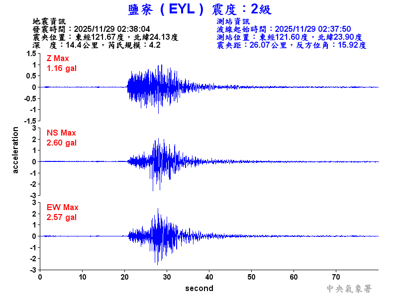 鹽寮  2級震波圖