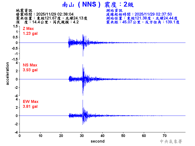 南山  2級震波圖