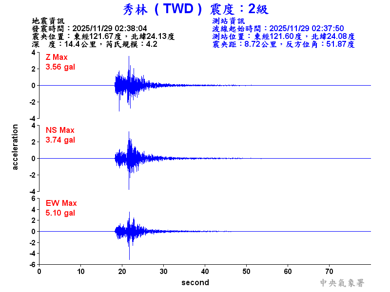 秀林  2級震波圖