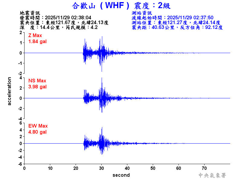 合歡山 2級震波圖