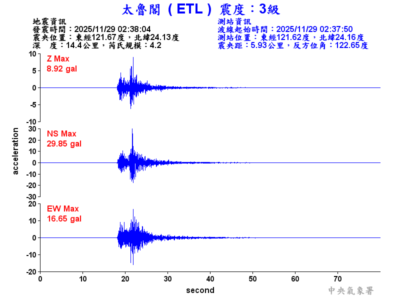 太魯閣 3級震波圖