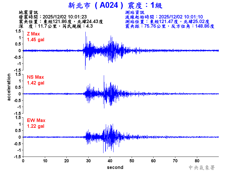 新北市 1級震波圖