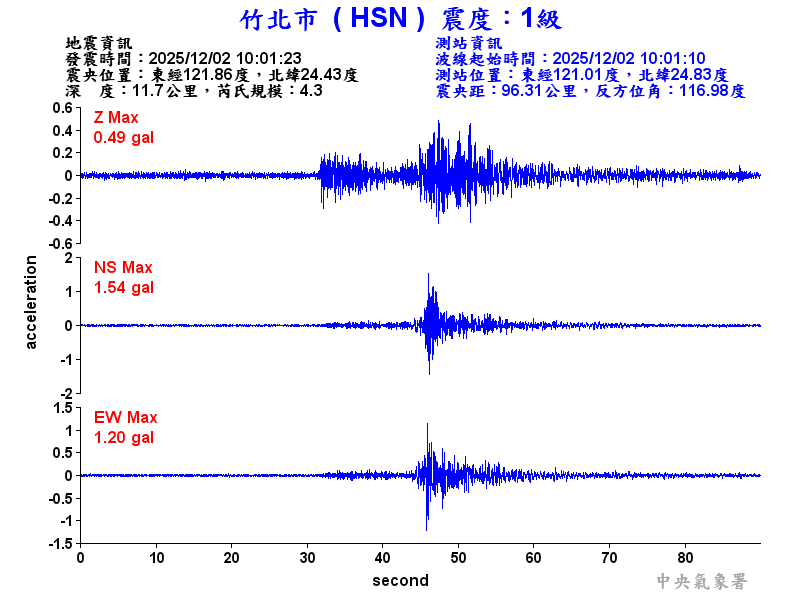 竹北市 1級震波圖