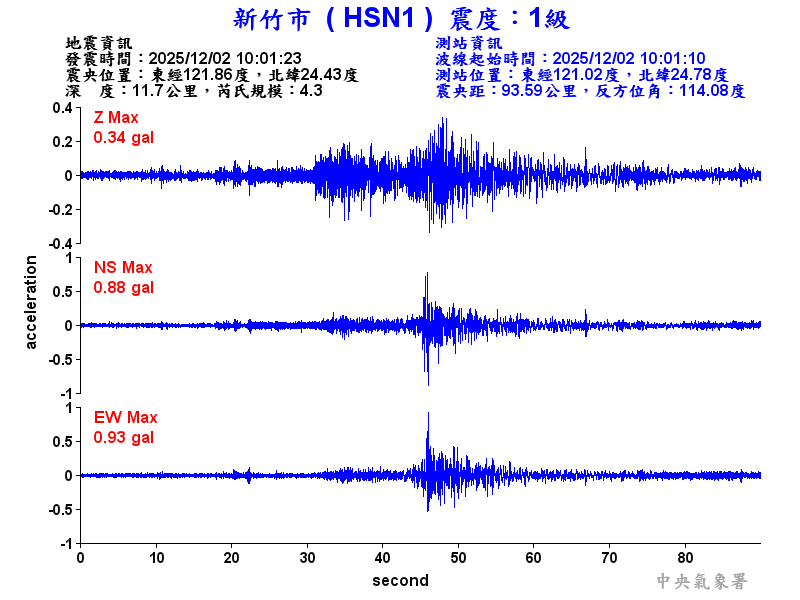 新竹市 1級震波圖