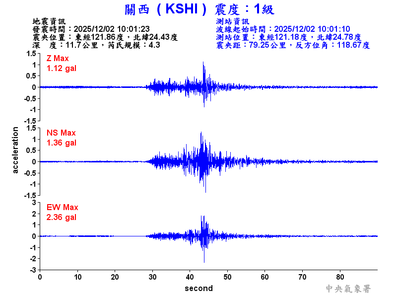 關西  1級震波圖