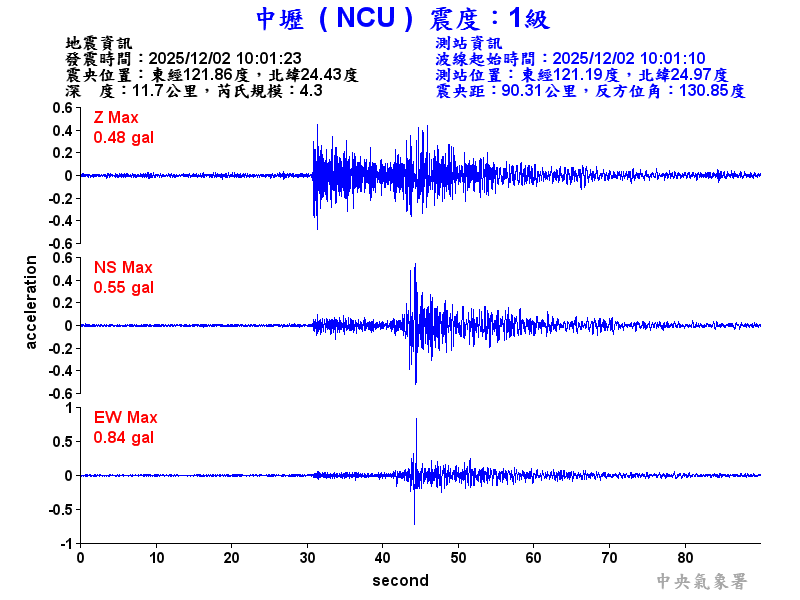 中壢  1級震波圖