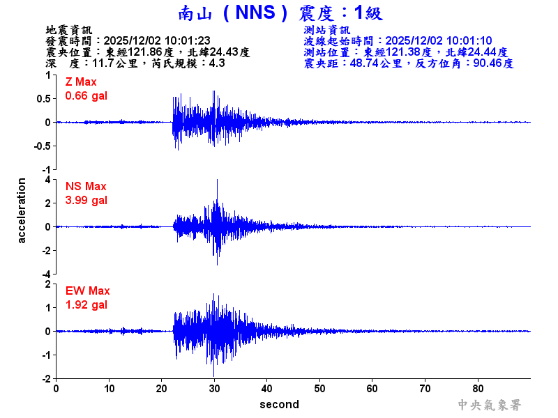 南山  1級震波圖