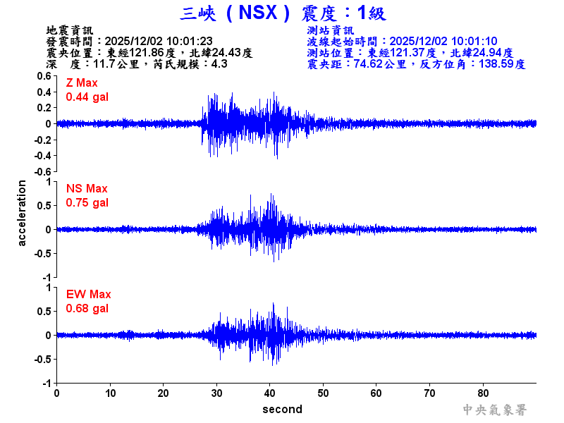 三峽  1級震波圖