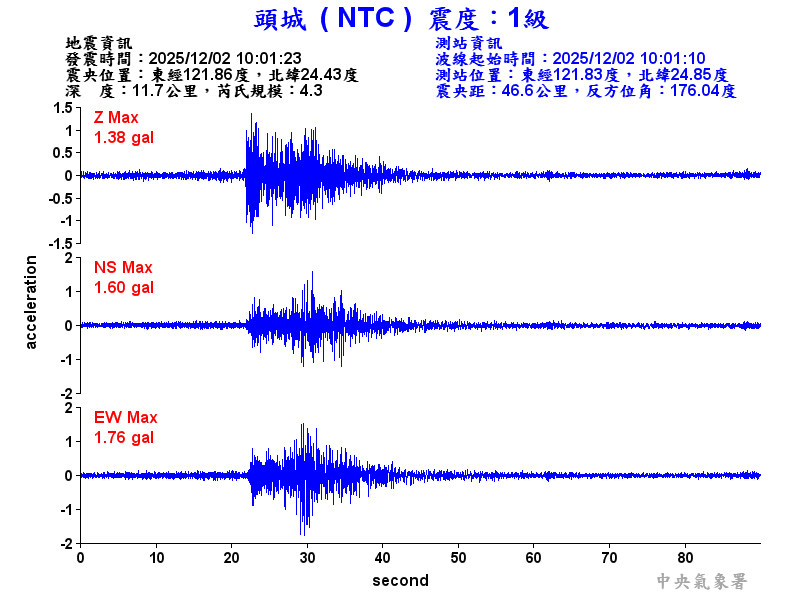 頭城  1級震波圖