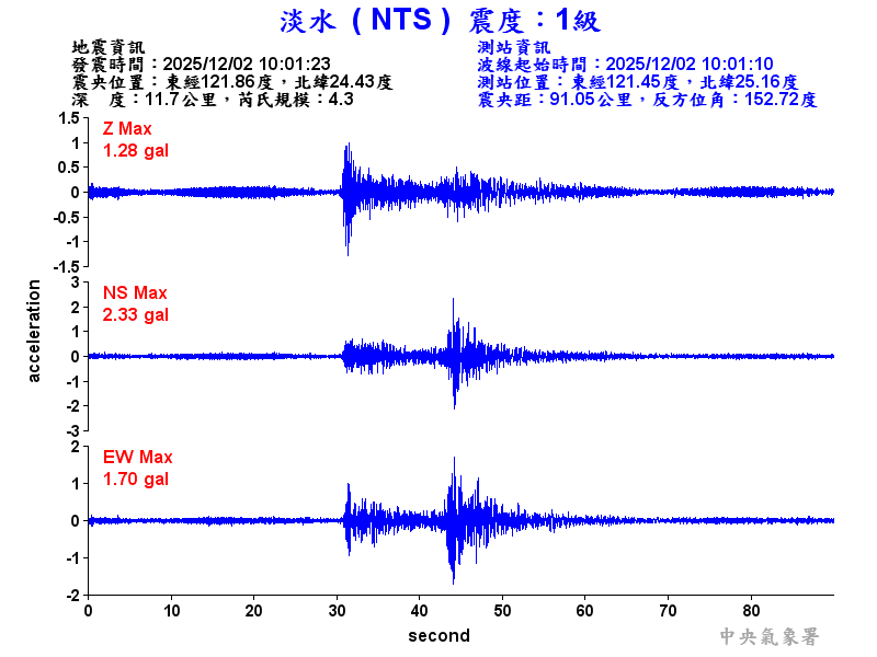 淡水  1級震波圖