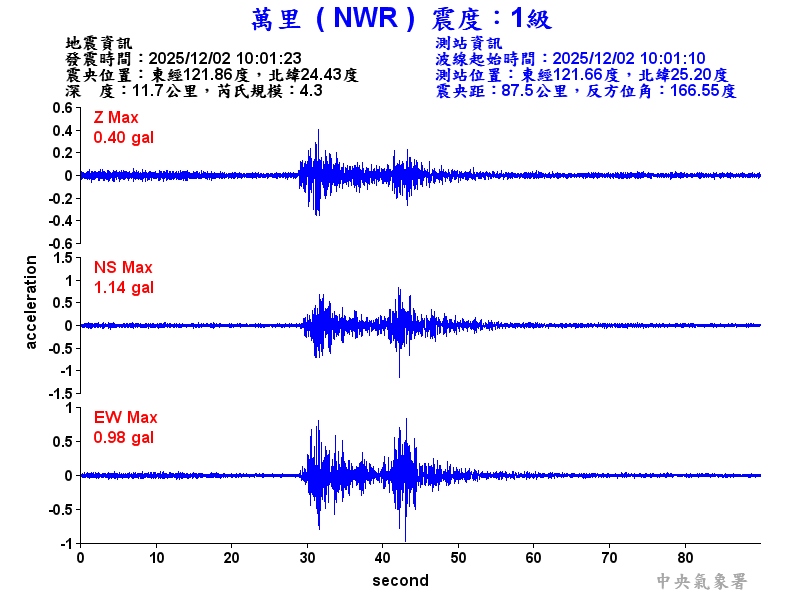 萬里  1級震波圖