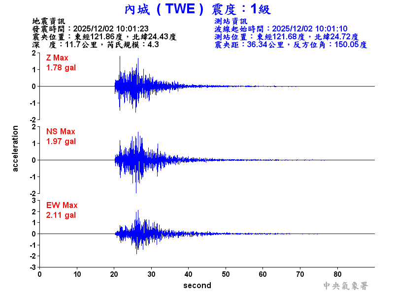 內城  1級震波圖