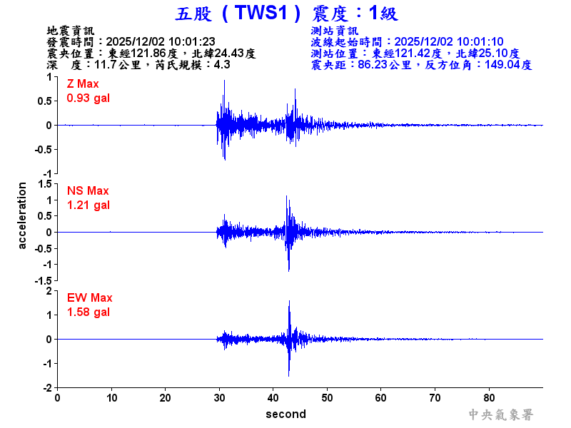 五股  1級震波圖